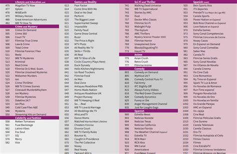 Printable Roku Channel List